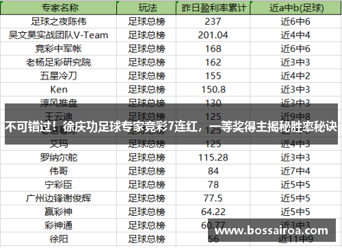 不可错过！徐庆功足球专家竞彩7连红，一等奖得主揭秘胜率秘诀
